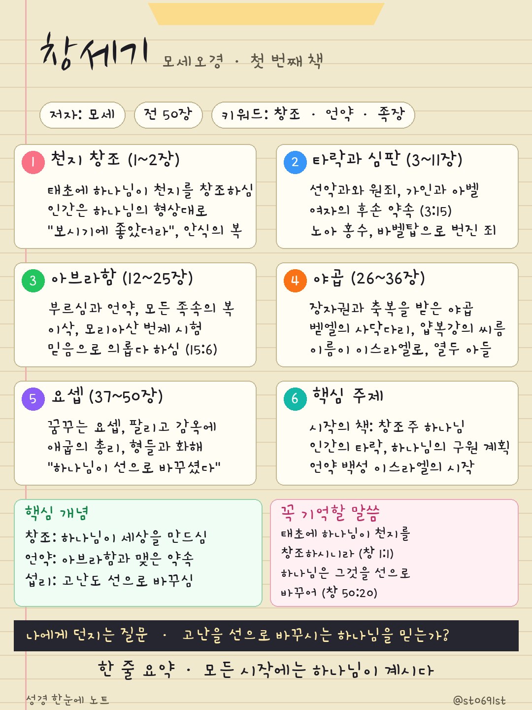 성경 한눈에 노트 창세기 예시